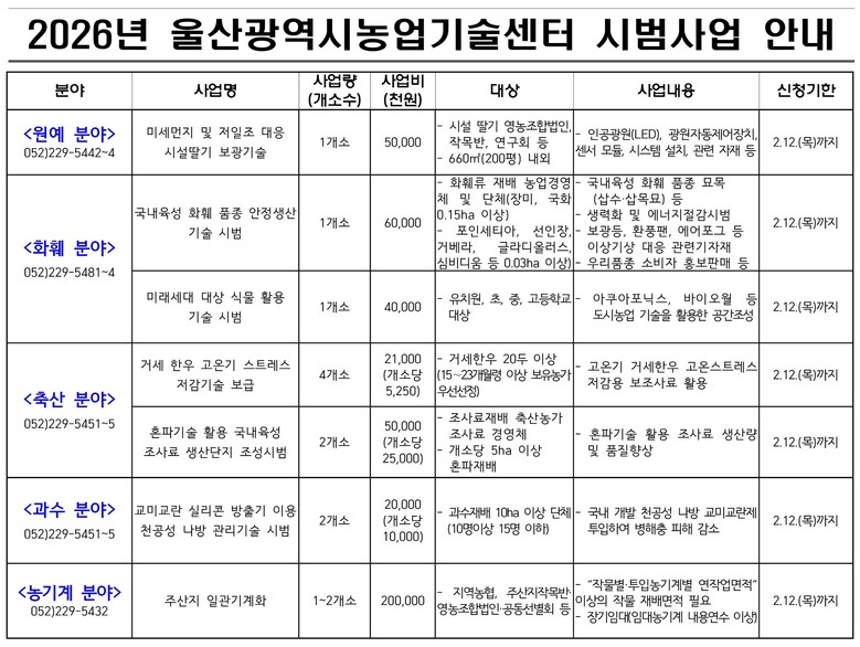 울산시농업기술센터, ‘2026년 신기...