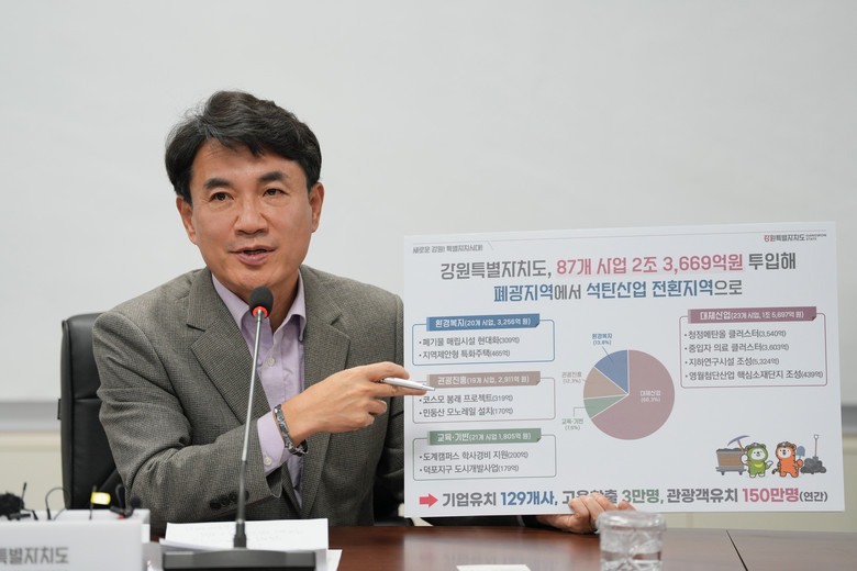 강원특별자치도, 87개 사업 2조 3...