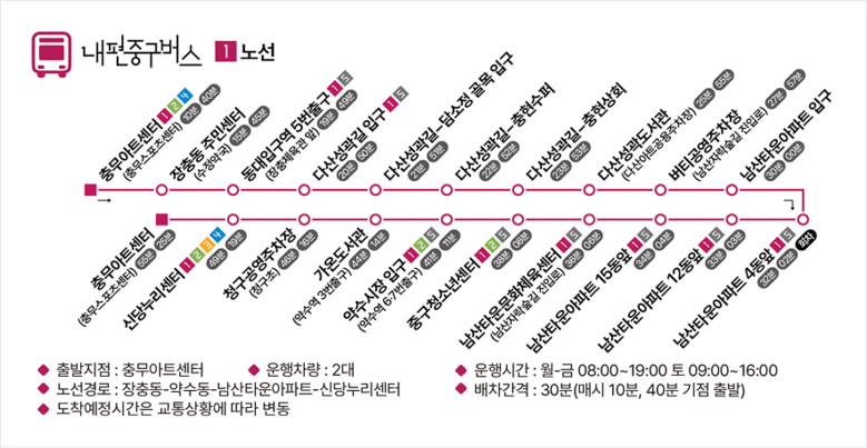 “시내버스 파업 걱정마세요” 중구, ...