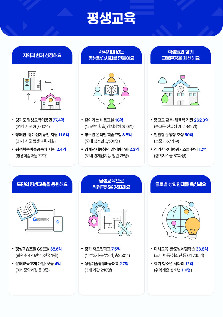 2026년 새해, 경기도 미래평생교육...